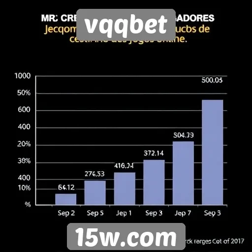 Estatísticas de crescimento de jogadores no VQQBET