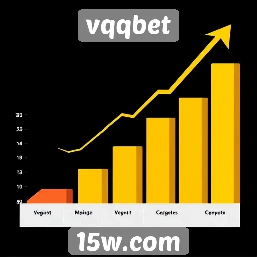 Perspectivas de crescimento do VQQBET no mercado